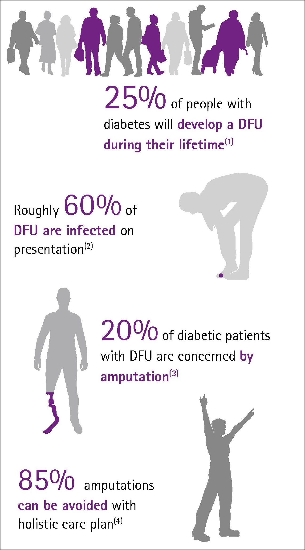 Diabetic Foot Ulcers